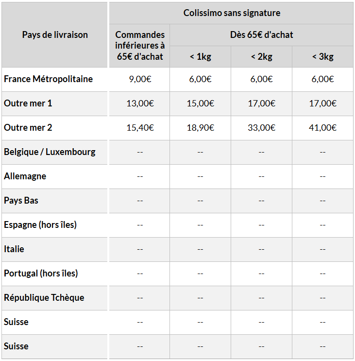 Grille tarifs colissimo sans signature 202505 Grille de tarifs appliquées sur les commandes Plunie en colissimo sans signature