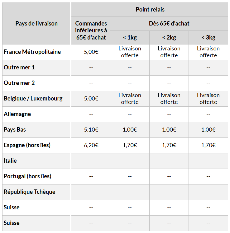 Grille tarifs point relais 202505 Grille de tarifs appliquées sur les commandes Plunie en point relais